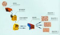 Sand Production Line sand making machine sand washing machine crusher
