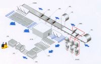 Gypsum board production line