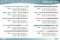 Telescopic rods