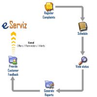 E Serviz