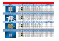 LED LIGHT DISPLAY MODULE