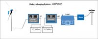 Battery Charging System