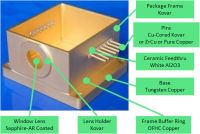 HHL Hermetic Package 2pin, 3pin hermetic package for High Power Diode