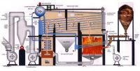 BOILERS , CRANES, CONVEYORS