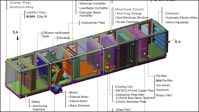 chemical fiber process ac unit