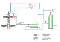 Safty control system for wellhead