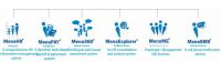 Human Resources Management System