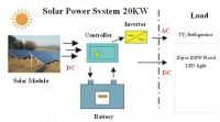 2KW solar power system Solar energy system Home using solar power system