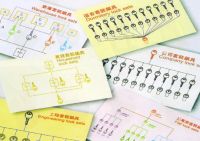 Key  Management System
