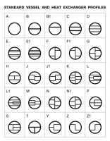 Metal Jacketed Gasket