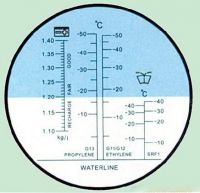 refractometer Battery / Antiâfreeze / Cleaning Fluid