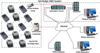 High-Tech Net-Bridge AMR(Automotic