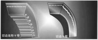 raw edge v-belt (auto) From China