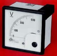 Panel Meters