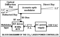 Laser components