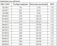 pvc sheet conical twin screw barrel