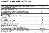 Ammonium Nitrate