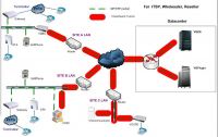 VoIP Anti-Blocking Solution