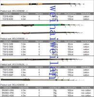 Fishing Tackle