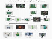 Investment /lost Wax Casting Machineries