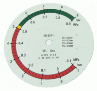 Dial Plates