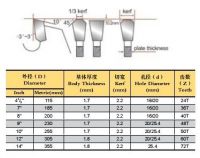Tct Saw Blade For Cutting Ferrous