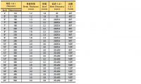 Tct Saw Blade For Aluminum