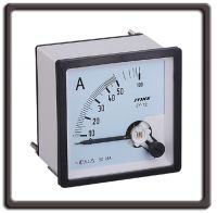Panel Meter