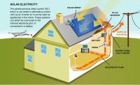 solar home system