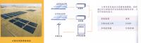 solar energy electricity-generating system