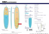 surfboards