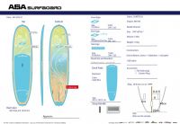 surfboards