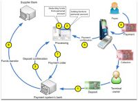 payment system