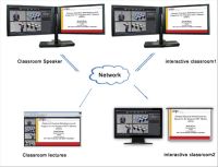 PowerCreator Active Class