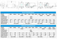 RO Pump Booster Pump Self-priming pump 24V/36V RO System Pump Kerter HiKiNS Pump