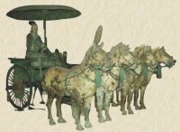 Antique Imitation Crafts (li-45)