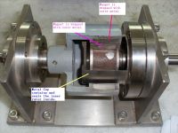 Magnet Couplings