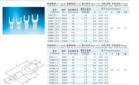 Furcate Naked Terminal (type TU