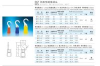 Hooded  Pre-insulating Joint