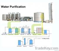 Water treatment