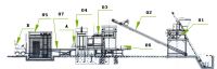 Block Making Produtionline