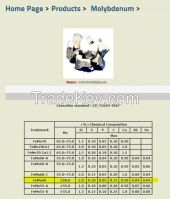 Ferromolybdeunm 60%