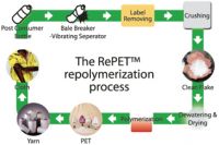 Ideal Eco Bag From Taiwan