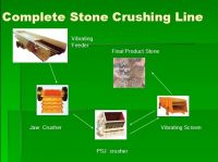 Sand&amp;stone Production Line