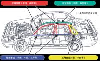 Auto  Sealing Strips