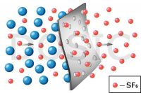 Adsorbent for SF6 purification