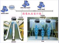 People counting system