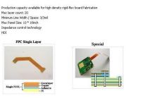 Supply the PCB within well-quality good price