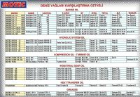 Marine Oil From Turkey