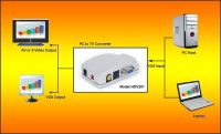 VGA To AV Converters